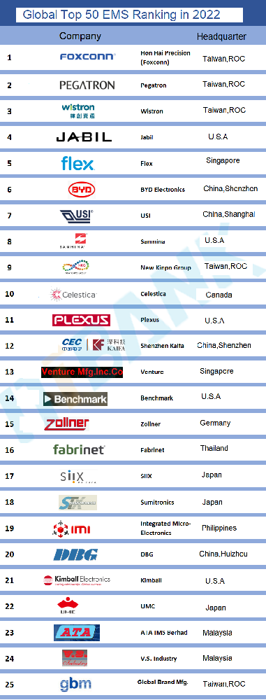 Global EMS rank.png